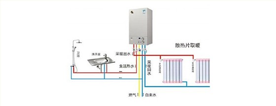 壁挂炉