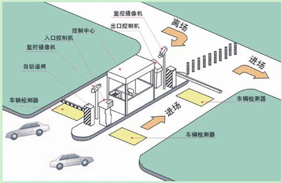 停车收费系统2-大