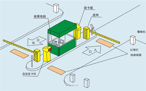 停车场收费-大