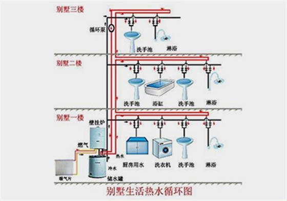 生活热水系统设计、方案制作、安装施工