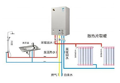 壁挂炉